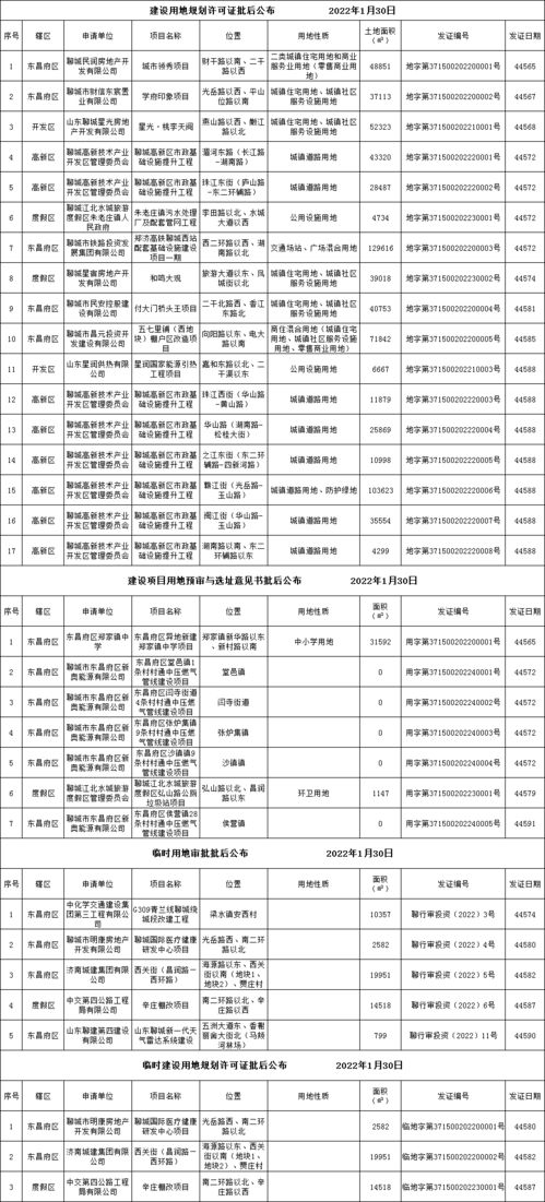 城區多個項目建設用地規劃許可證等指標批后公布，教育咨詢服務優化布局